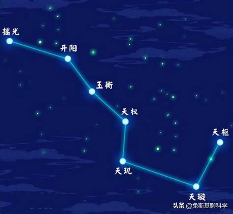 北斗七星阵|北斗七星（是北半球天空的重要星象，因七星曲折如斗得名）